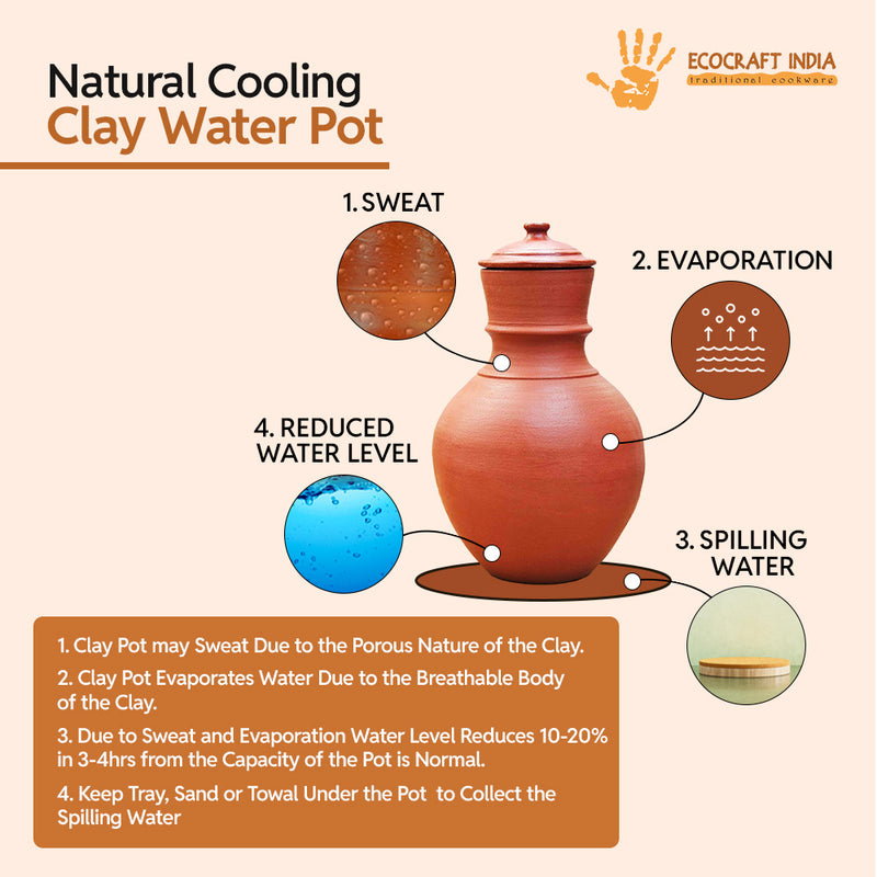 Ecocraft Red Clay Water Jug 5 Litre & 6 Glass Set Combo