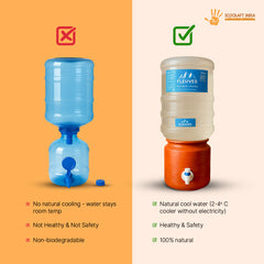 Ecocraft Handmade Clay Water Dispenser 5 liter – Natural Earthen Pot for Cool & Healthy Drinking Water